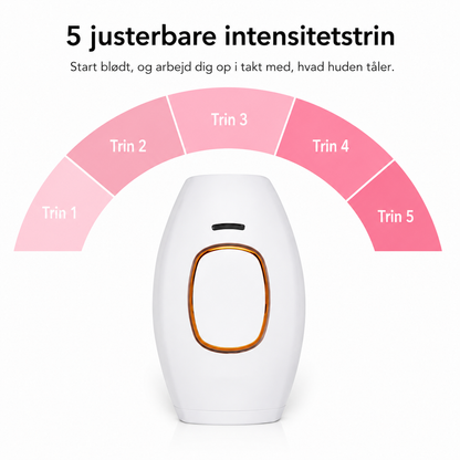 Aveline Lumi – IPL-hårborttagare för kropp och ansikte